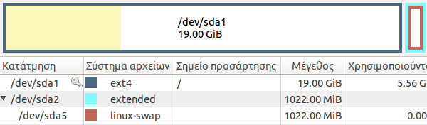 εγκατάσταση linux επανεγκατάσταση αντικατάσταση με χειροκίνητα partitions 01