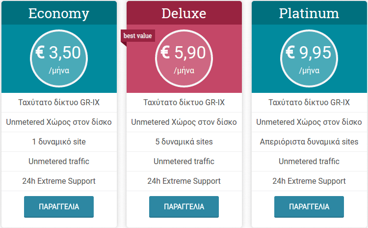 Εγκατάσταση WordPress για Αρχάριους στα Ελληνικά Δημιουργία Site WordPress 06