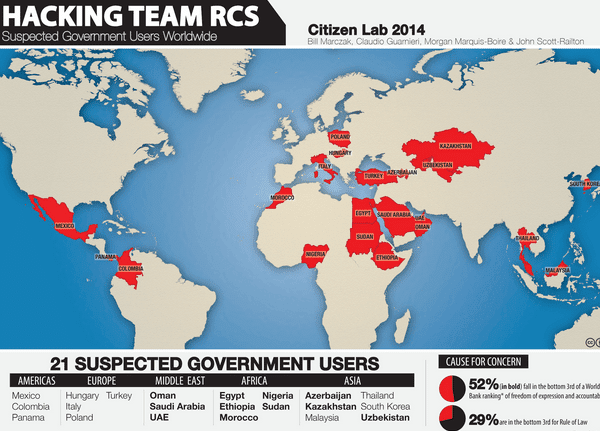 Παρακολούθηση Υπολογιστή - Εντοπίστε τη με το Detekt 03a