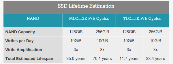 Ρυθμίσεις SSD στα Windows - Μύθοι και Αλήθειες 03