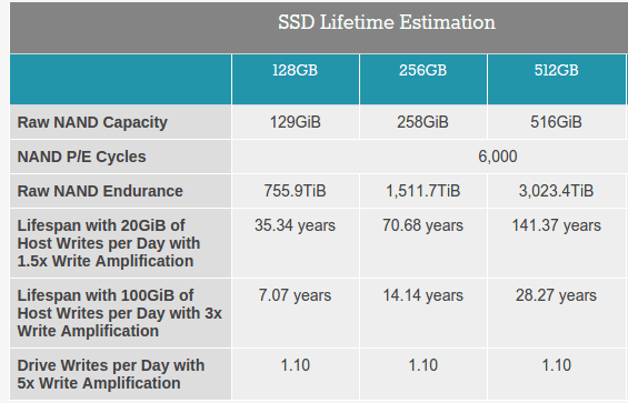 Ρυθμίσεις SSD στα Windows - Μύθοι και Αλήθειες 03a