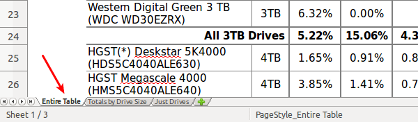 Σκληρός Δίσκος HDD - Ποιος είναι ο Πιο Αξιόπιστος 03