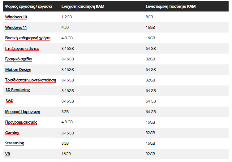 αναβαθμιση υπολογιστη μονος μου 2μαν