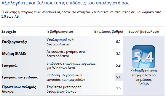 δείκτης εμπειρίας των windows - τι σημαίνουν οι βαθμοί 06