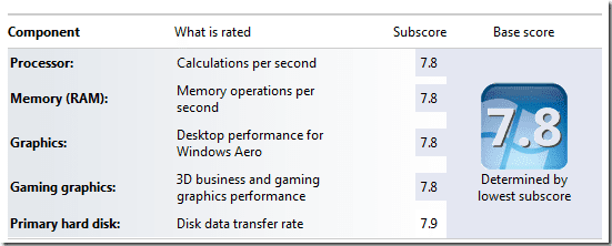 δείκτης εμπειρίας των windows - τι σημαίνουν οι βαθμοί 09