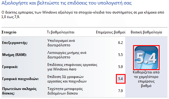 δείκτης εμπειρίας των windows - τι σημαίνουν οι βαθμοί 10