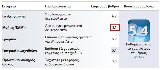 δείκτης εμπειρίας των windows - τι σημαίνουν οι βαθμοί 13