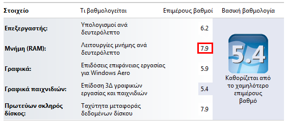 δείκτης εμπειρίας των windows - τι σημαίνουν οι βαθμοί 14