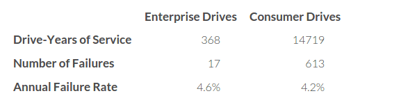 σκληρός δίσκος hdd - ποιος είναι ο πιο αξιόπιστος ανθεκτικός 09a