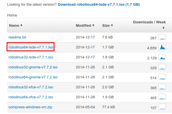 Robolinux - Εγκαταστήστε Windows Μέσα στο Linux 04a