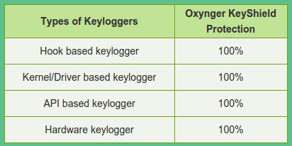 Keyloggers - Προστασία στα Windows με το KeyShield 02