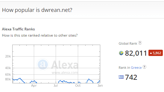 Δωρεάν προγράμματα και Παιχνίδια Dwrean.net 01