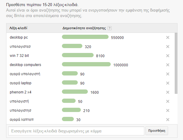 Διαφήμιση στη Google με το AdWords για Αρχάριους 09