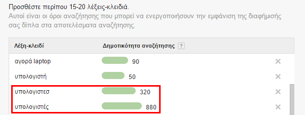 Διαφήμιση στη Google με το AdWords για Αρχάριους 10