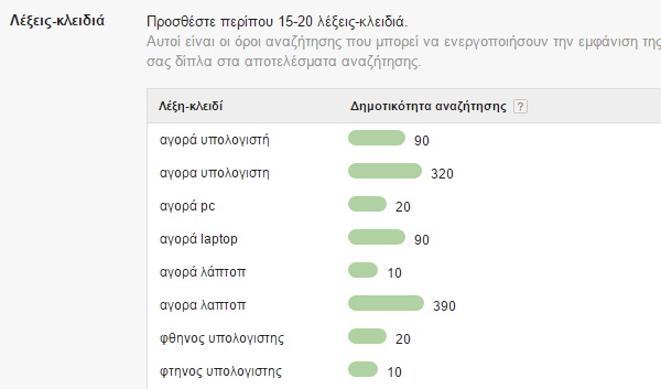 Διαφήμιση στη Google με το AdWords για Αρχάριους 11