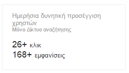 Διαφήμιση στη Google με το AdWords για Αρχάριους 13