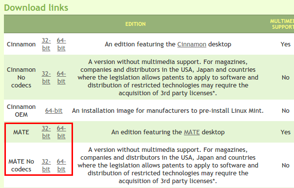 Εγκατάσταση Mate σε Linux Mint Ubuntu 26