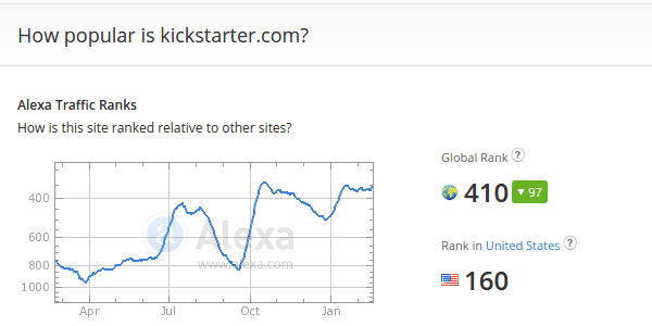 αγορές στο Kickstarter - τι να προσέχουμε 02