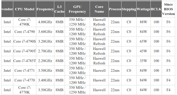 αναβάθμιση Laptop - Τι μπορούμε να Αναβαθμίσουμε 13