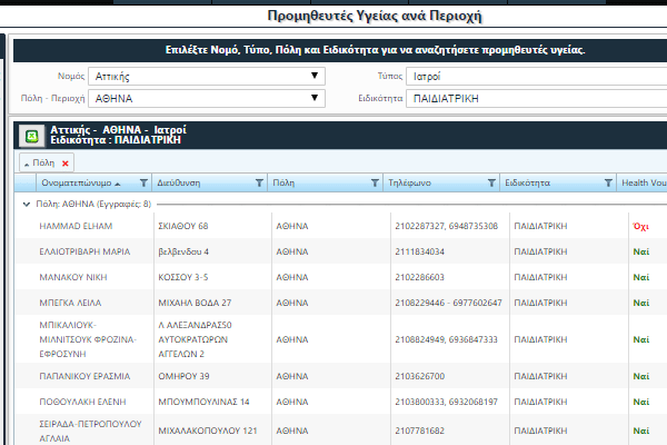 Γιατροί ΕΟΠΥΥ - Το Site με τη Διαθεσιμότητα Επισκέψεων 03