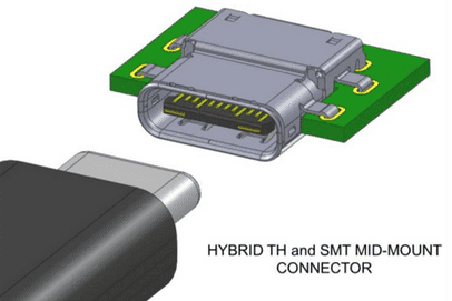 θύρες USB - Τα πάντα για τη νέα θύρα USB-C 15