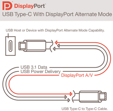θύρες USB - Τα πάντα για τη νέα θύρα USB-C 16