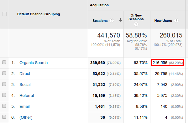 καλύτερο SEO με το Yoast WordPress SEO 02