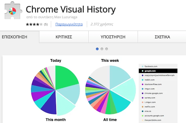 Ιστορικό Chrome - Βρείτε που Συχνάζετε Περισσότερο 01