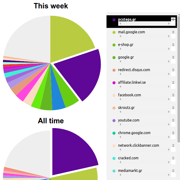 Ιστορικό Chrome - Βρείτε που Συχνάζετε Περισσότερο 06