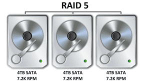 Τι είναι το RAID 0, Τι είναι το RAID 5
