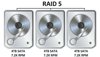 Τι είναι το RAID 0, Τι είναι το RAID 5
