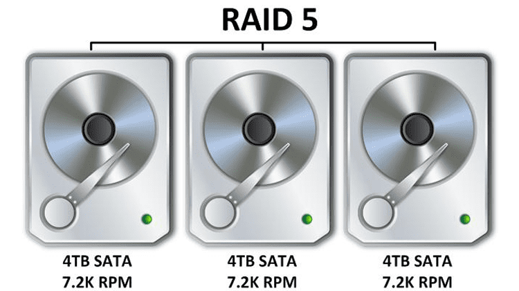 Τι είναι το RAID 0, Τι είναι το RAID 5