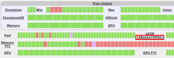 Chrome Canary - Γνωρίστε τα Chrome Release Channels 03