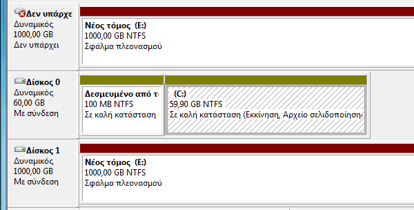 Software RAID 1 στα Windows 7 για Αυξημένη Ασφάλεια Δεδομένων 23