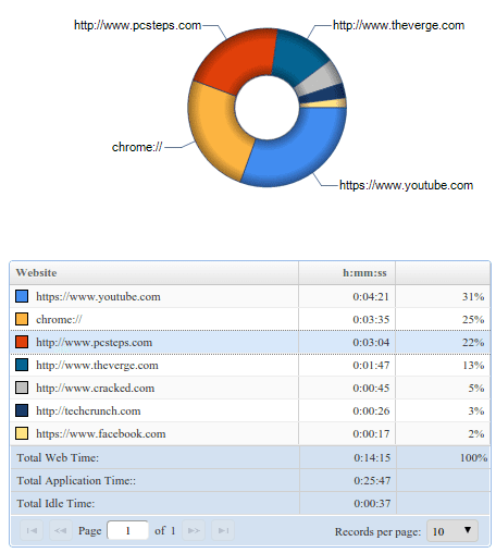 Παρακολούθηση Υπολογιστή για Παιδιά ή Υπαλλήλους δωρεάν 12