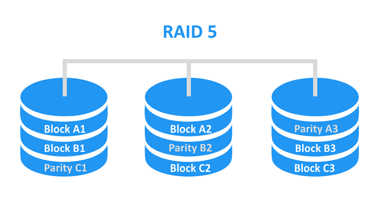 how to install debian on software raid controller how to install debian on software raid controller