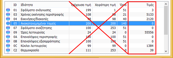 Αποτυχία Δίσκου - Πώς να την Προβλέψουμε Εγκαίρως με το CrystalDiskInfo 10