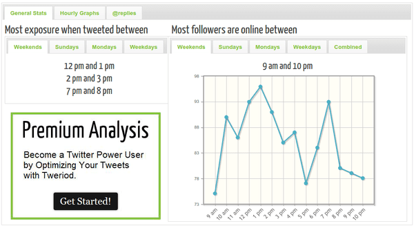 Δημοσιεύσεις στο Twitter - Η Καλύτερη ώρα με το Tweriod 07