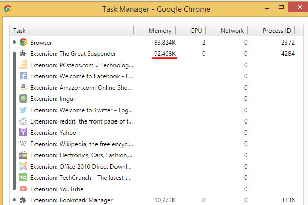 Ελαφρύς Chrome λιγότερη κατανάλωση RAM με το The Great Suspender 12