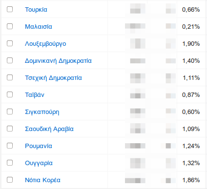 Εισόδημα μέσω Site - Blog με το Google AdSense 02