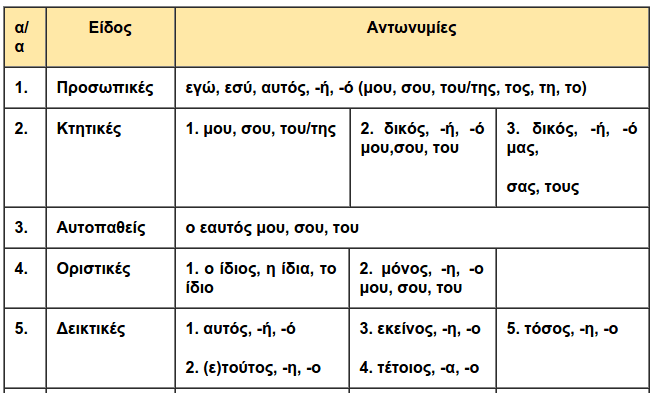 Πώς να Απενεργοποιήσω τα Σχόλια στο Facebook 12