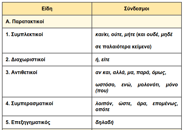 Πώς να Απενεργοποιήσω τα Σχόλια στο Facebook 13