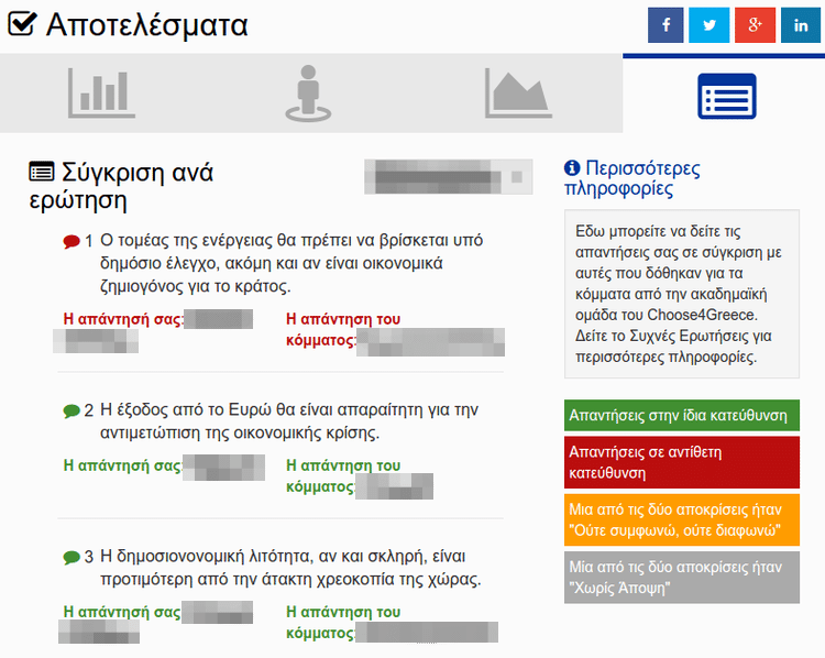 Βρείτε ποιο Πολιτικό Κόμμα σας Εκφράζει Καλύτερα 08
