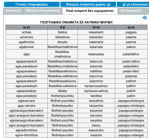 Κατοχύρωση Domain - Τι να Προσέξετε και Ποιοι οι Κίνδυνοι 09