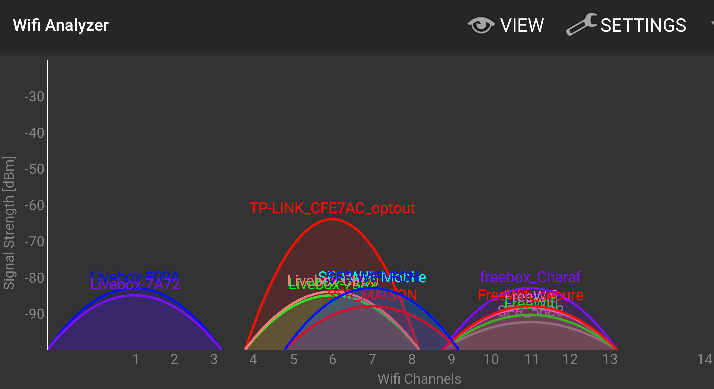 Ποιο Κανάλι WiFi να Επιλέξω, για Μειωμένες Παρεμβολές 04