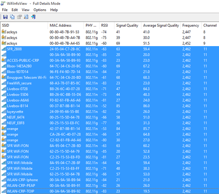 Ποιο Κανάλι WiFi να Επιλέξω, για Μειωμένες Παρεμβολές 10