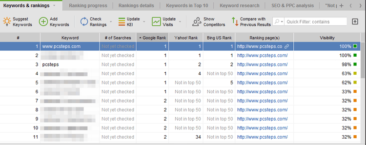 Πόσο Ψηλά στο Google είναι η Σελίδα Μου το Site μου SEO 10