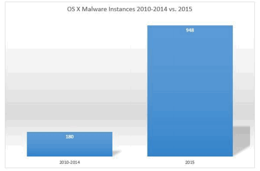 Διαφορές Windows με Mac OS, Γενικά και στη Χρήση 13