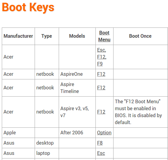 Εκκίνηση Υπολογιστή boot από USB, DVD, ή CD, σε BIOS UEFI 05