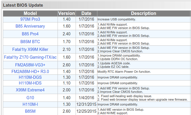 Αναβάθμιση BIOS Update - Αναβάθμιση UEFI - Η πιο Επικίνδυνη Επέμβαση στον Υπολογιστή Αποτυχία Καταστροφή 05